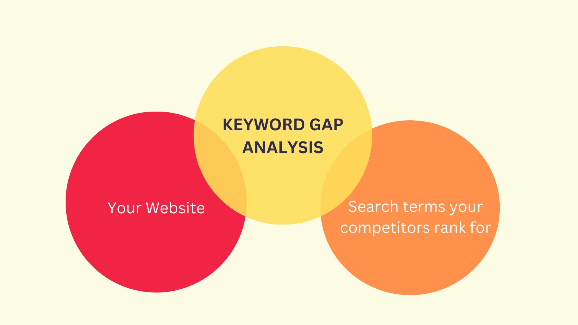 Mastering Keyword Gap Analysis: A Comprehensive Guide to Outranking Competitors