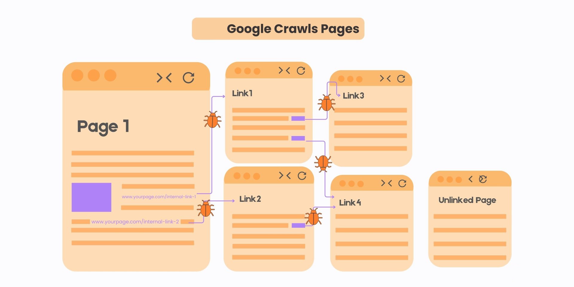 How to Identify Crawl Errors Using a Google Index Checker